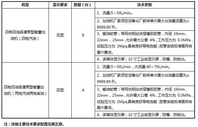 枫生高速省庄加油站加油机采购询比文公告