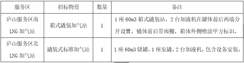 江西省高速实化新能源有限责任公司庐山服务区LNG加气站设备采购招标公告