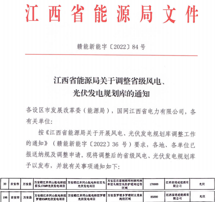 喜讯：江西省港通能源有限公司 255MW光伏发电项目纳入省规划库