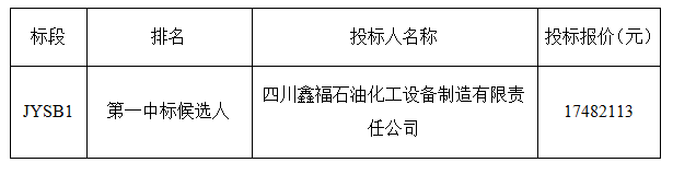 大庆至广州国家高速公路江西省南康至龙南段扩容工程等五个新建工程加油站工艺管线采购及安装工程（第二次招标）中标候选人公示