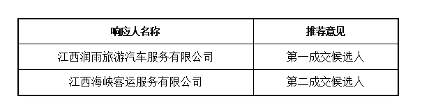 车辆租赁采购项目结果公示