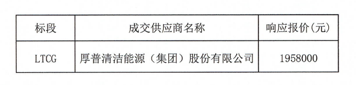 江西省高速资产经营有限责任公司龙腾服务区LNG加气站设备询比采购成交结果公告