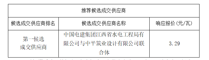 港通能源泰和沿溪码头分布式光伏发电项目 设计、采购、施工总承包询比采购候选成交供应商公示