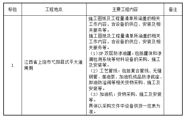 上饶市弋投新能源有限责任公司弋阳县三桥加油站新建工程-设备采购询比公告