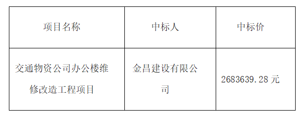 交通物资公司办公楼维修改造工程中标结果公告