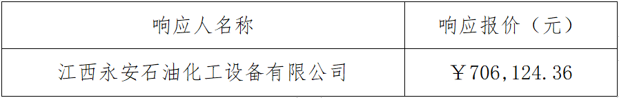 弋阳县东兴加油站新建工程-设备采购询比采购成交结果公告