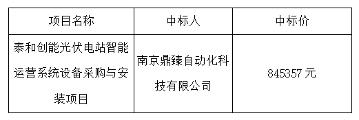 泰和创能光伏电站智能运营系统设备采购与安装项目中标结果公告