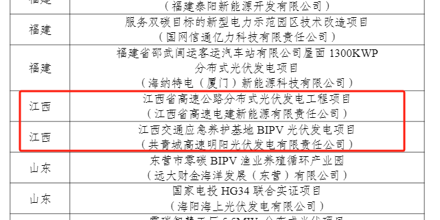 公司2个光伏发电项目入选工信部智能光伏试点示范项目