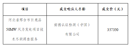 河北省邢台市巨鹿县50MW风力发电项目技术尽职调查服务采购 成交结果公告