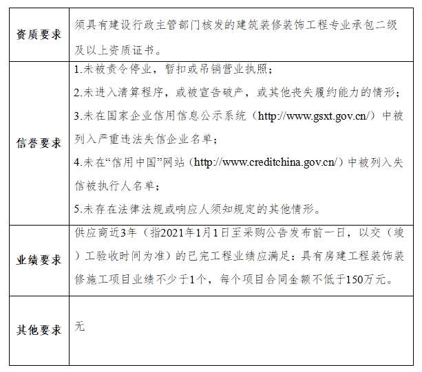 江西省交投新能源集团有限责任公司赣粤大厦13-15层办公室维修项目采购公告