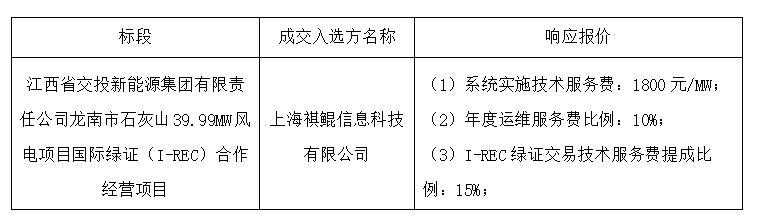 江西省交投新能源集团有限责任公司龙南市石灰山39.99MW风电项目国际绿证（I-REC）合作经营 成交结果公告