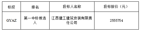 沪昆高速梨园（赣浙界）至东乡段改扩建工程项目服务区加油站工艺管线采购及安装工程（第一批）施工招标中标候选人公示