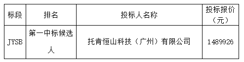 沪昆高速梨园（赣浙界）至东乡段改扩建工程项目服务区加油站加油机设备采购（第一批）招标 中标候选人公示