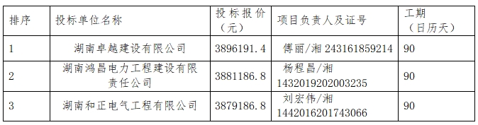 江西省军工控股集团有限公司1.5MW分布式光伏及充电桩项目中标候选人公示