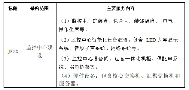 江西交投新能源集团视频监控集成建设项目采购公告