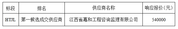 景德镇至鹰潭高速公路黄坛停车区综合能源供给站新建工程监理服务项目采购候选成交供应商公示